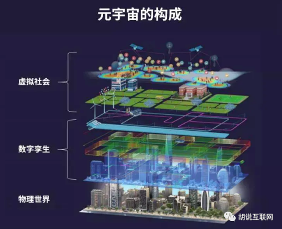 数字孪生流域面临问题和对策研究