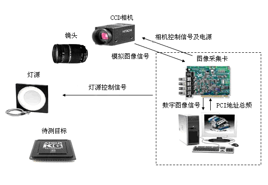 车载CD与工业图像处理软件