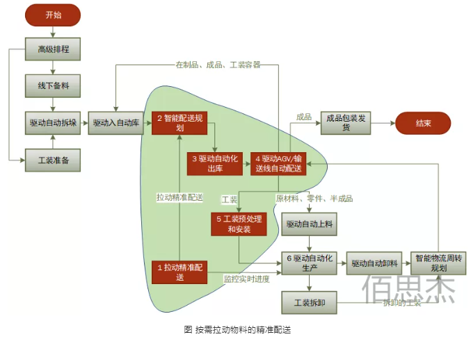 深度| 數字孿生在製造運營管理中的應用