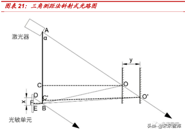 资讯详情 爱建模 专业建模技术交流网站