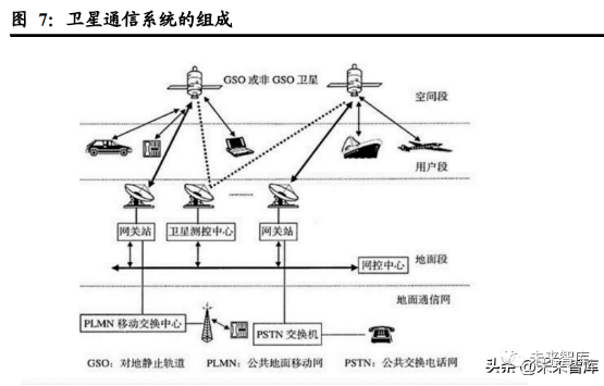 输送机与宝来与卫星移动通信铱星系统区别