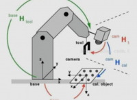 深入浅出地理解机器人手眼标定
