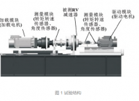 机器人核心零部件技术现状及趋势