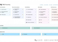 基于AI的工业数据运营平台简化运营