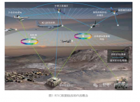 美空军RTIC数据链发展分析