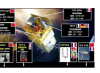 中法天文卫星成功探测到首批三个伽马暴