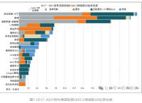 美军大型承包商联合全域指挥控制解决方案分析