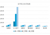 从2024年工业机器人盘点看行业发展趋势