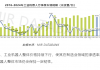 2024年中国工业机器人市场格局加速“洗牌”，国产厂商份额突破52.3%